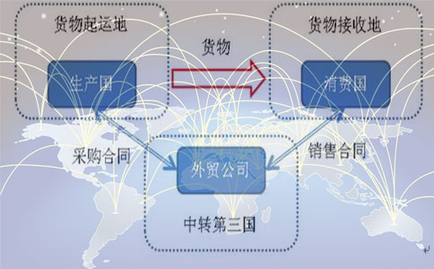 利用香港公司做转口贸易截留利润