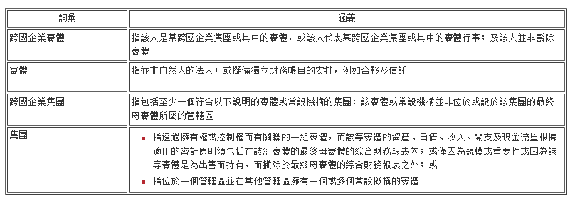 【新规】香港外地收入豁免征税机制介绍!