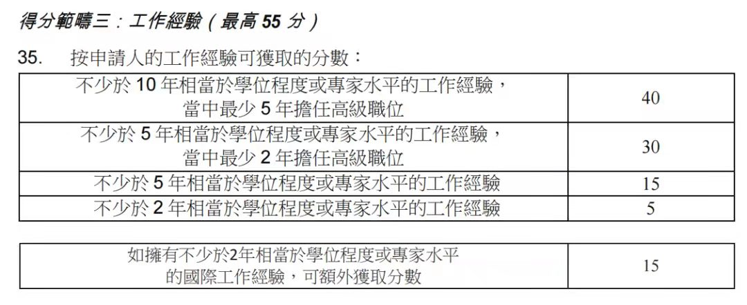 香港优才计划，2023年最新政策变化!