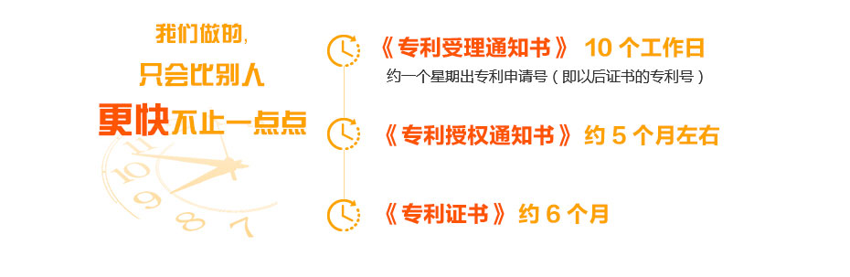 专利申请所需时间
