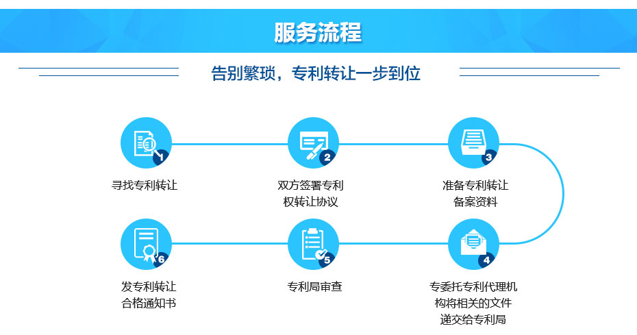 专利转让服务流程