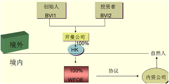 企业上市为何选择注册开曼公司