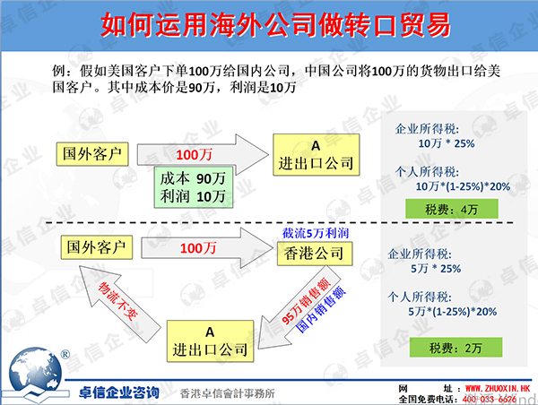 如何运用海外公司做转口贸易