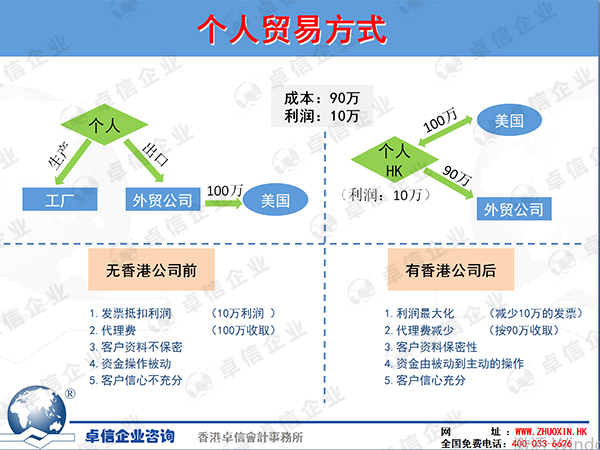 离岸公司个人贸易方式