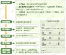 注册文莱公司的流程