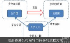 注册香港公司做转口贸易的流程方法