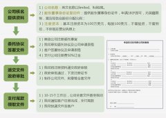 注册安圭拉公司流程
