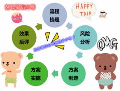 咨询管理公司注册香港公司要多少钱？