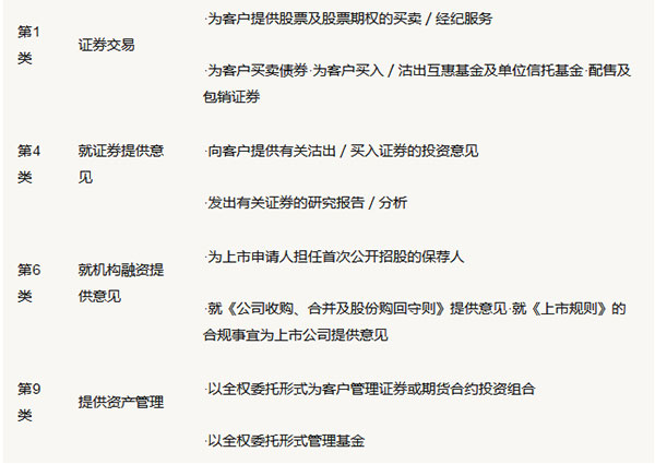 香港金融1,4,6,9号牌照图