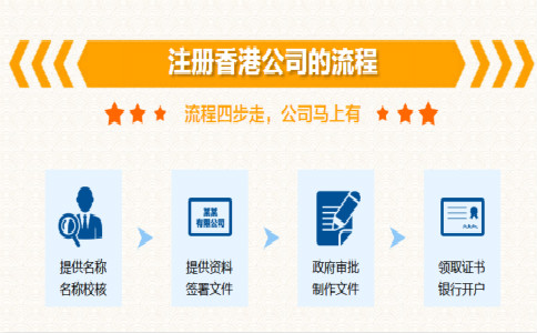 生产加工企业注册香港公司流程