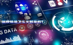 布局区块链ICO—从注册一家新加坡非盈利公众基金会开始