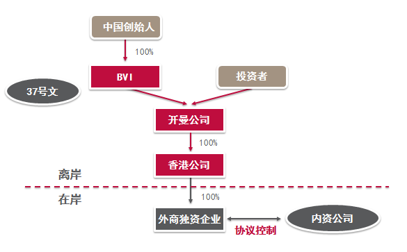 VIE架构图