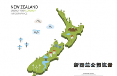 新西兰公司注册具体流程是怎么样的？