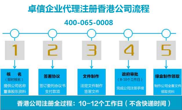 卓信企业香港公司注册流程 