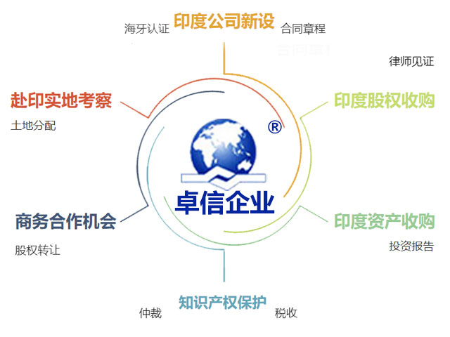 印度投资落地服务