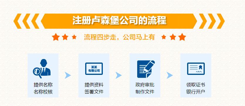 卢森堡公司注册流程