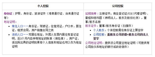 KYC尽职调查需要提供的材料