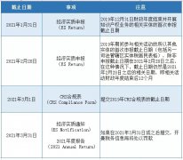 注意 | 开曼经济实质申报截止日期将至，您提交了吗？