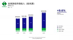 是什么样的“魔力”，让诸多游戏巨头选择新加坡？