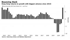 升了，香港经济首季反弹，看注册公司有什么优势？