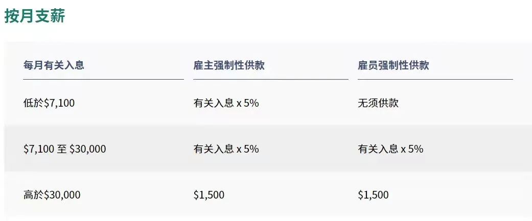 拿香港身份的关键，带您了解“港版社保”强积金MPF!