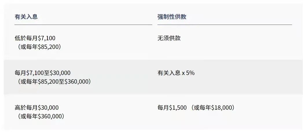 拿香港身份的关键，带您了解“港版社保”强积金MPF!